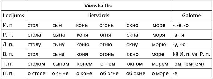 Обои в единственном числе